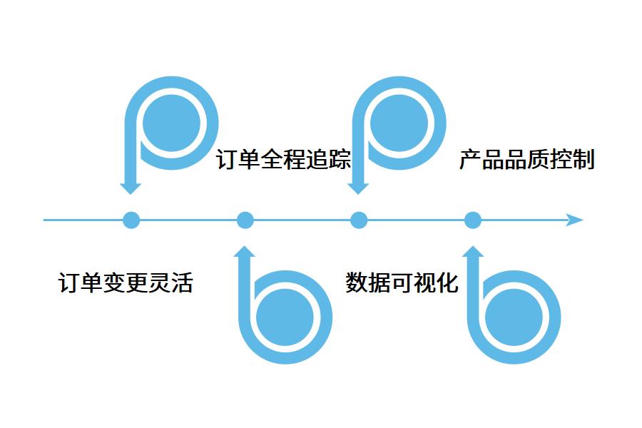 机械erp系统能起到什么功效?怎么选？