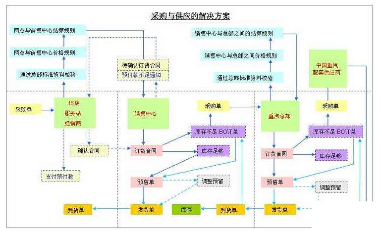 物流信息化管理软件怎么选？