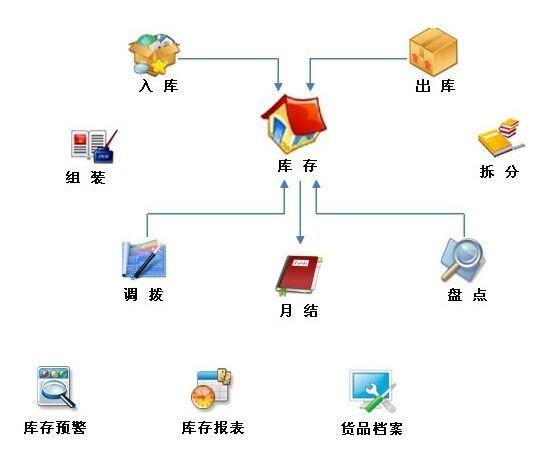 医药erp解决方案怎么选？