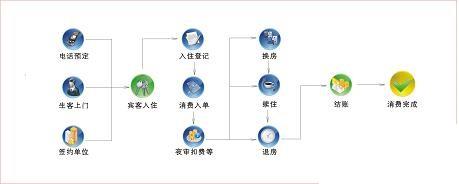 汽配行业erp系统怎么选？