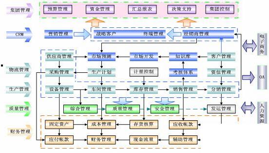 财务erp管理系统怎么选？