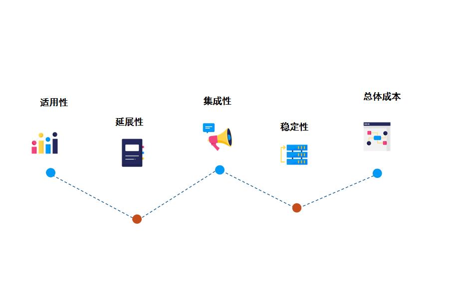 大企业ERP系统选型方法怎么选？