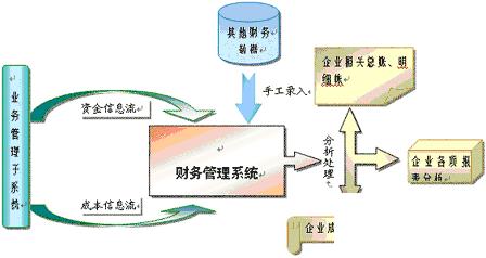 中小企业外贸erp怎么选？