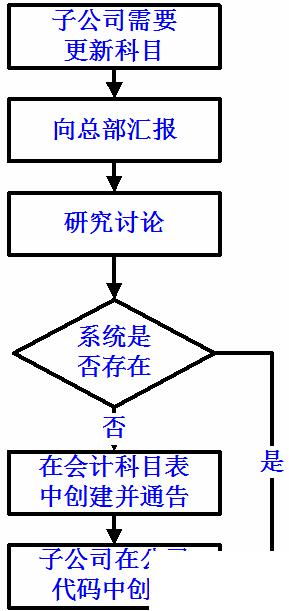 erp财务系统软件怎么选？