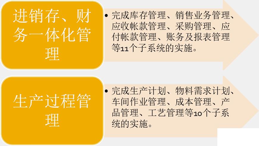 小企业内部管理软件怎么选？