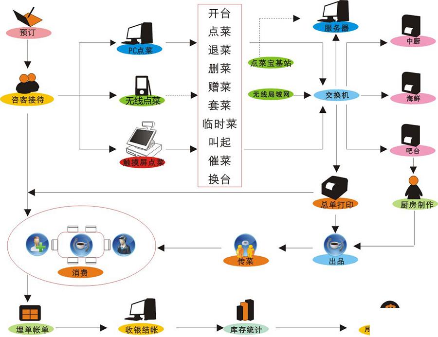 酒店erp管理系统软件怎么选？