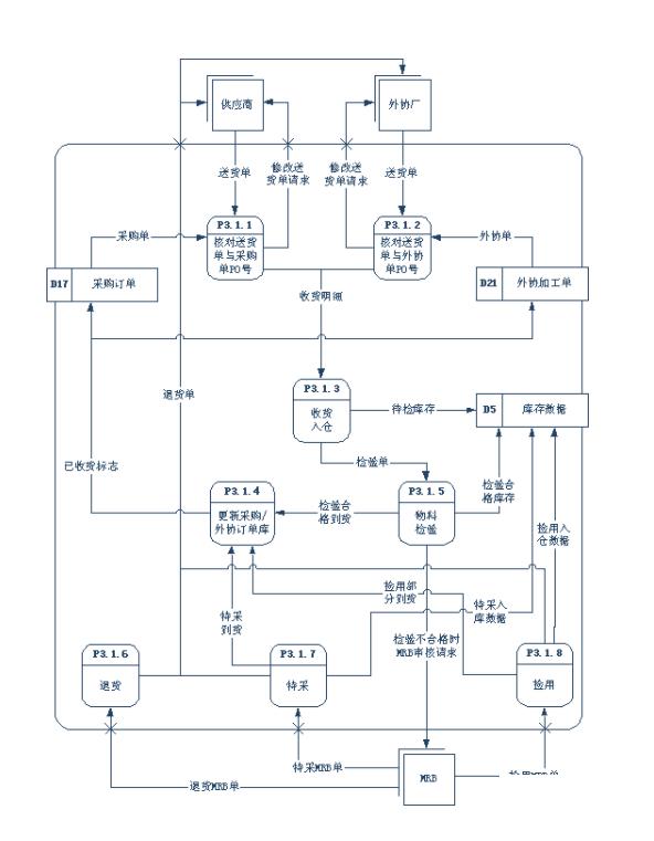 建材进销存管理软件怎么选？