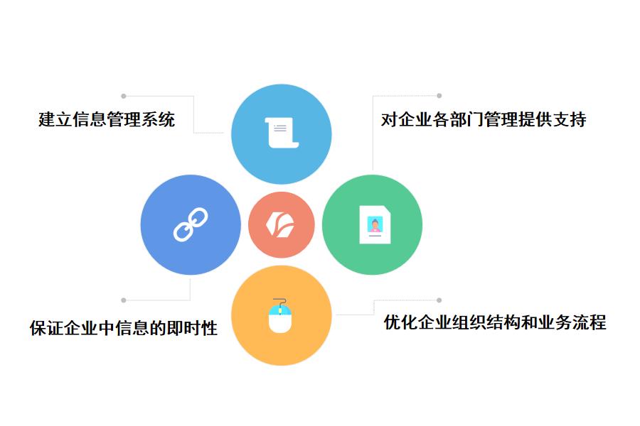 人工统计与服装管理软件的区别怎么选？