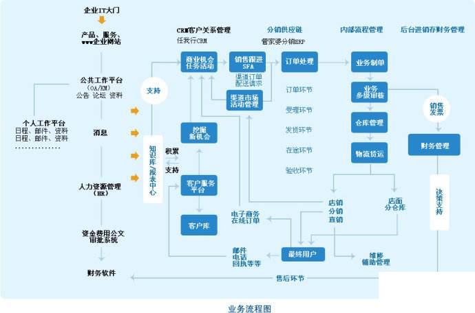 家电erp软件怎么选？