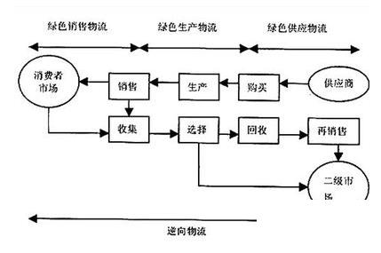 物流系统软件怎么选？