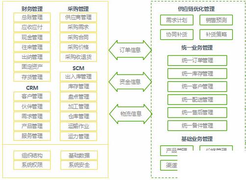 企业erp信息化怎么选？