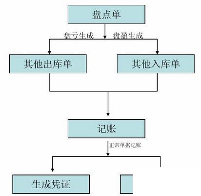 培训企业erp系统怎么选？