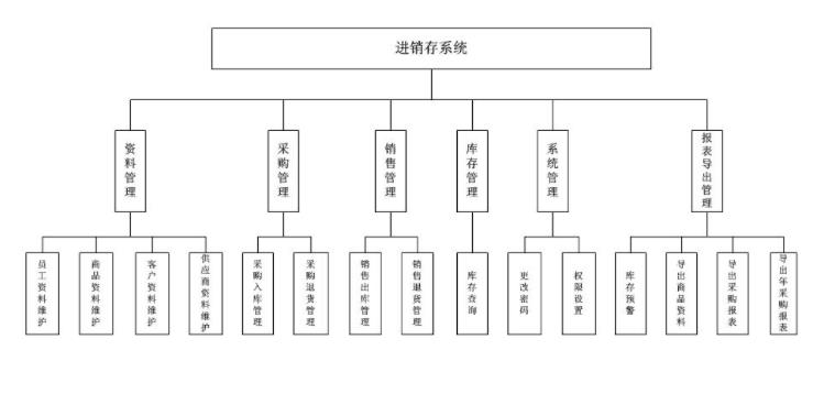 外贸进销存软件怎么选？