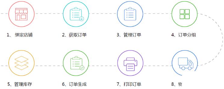 生鲜配送系统软件怎么选？