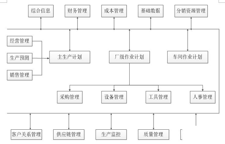 小型erp软件怎么选？