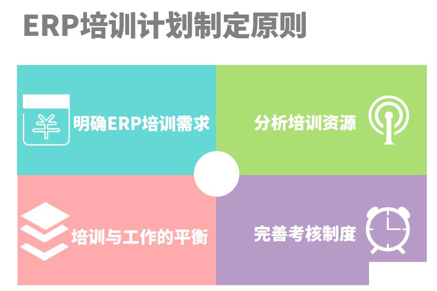 ERP培训手册的内容有什么怎么选？