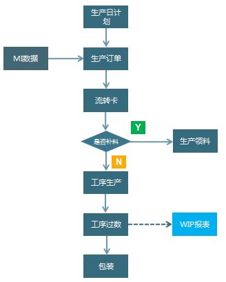 线路板erp系统怎么选？