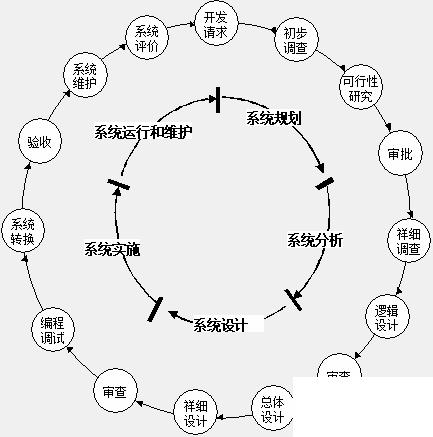 erp公司介绍怎么选？