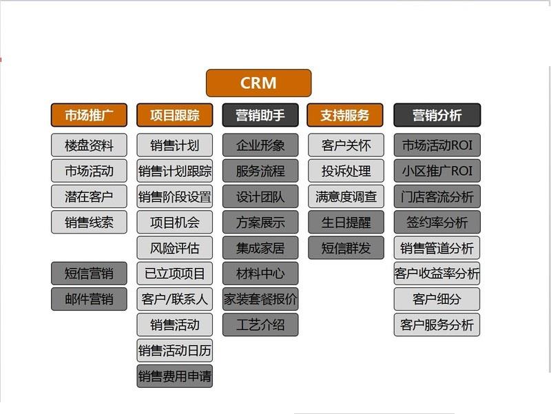 装饰装潢ERP怎么选？