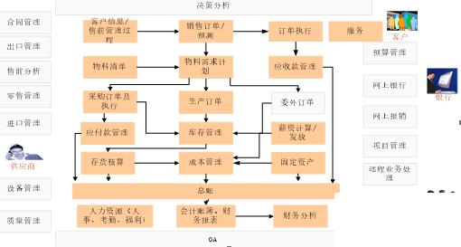 物流行业管理软件怎么选？