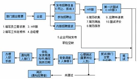 erp培训学校怎么选？