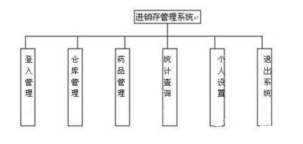 医院药品进销存管理系统怎么选？