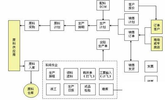 服装库存erp怎么选？