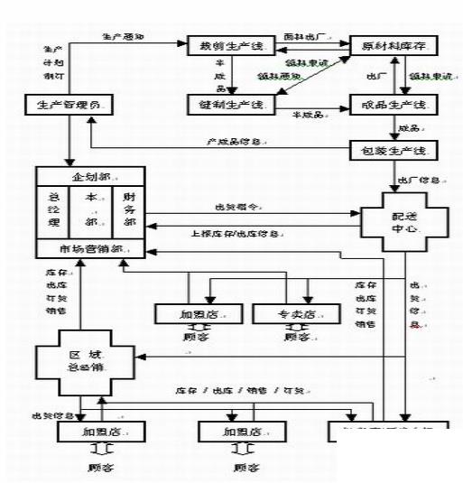 装修行业erp软件怎么选？