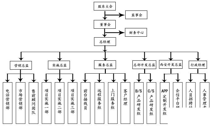 家装企业erp管理系统怎么选？