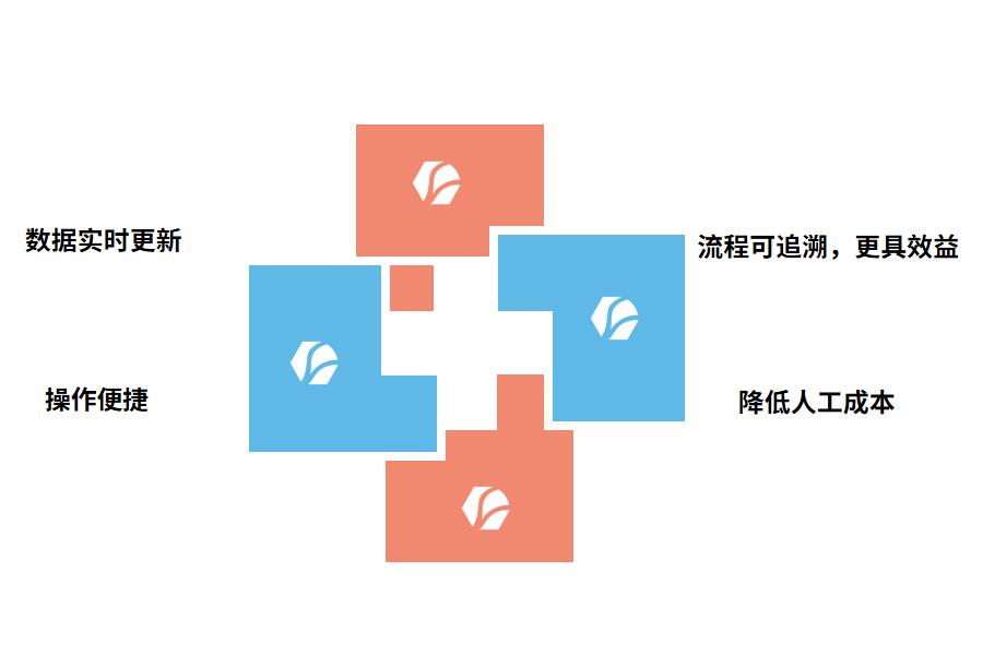 工程仓储管理软件怎么选？