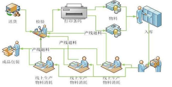 物流业务系统怎么选？