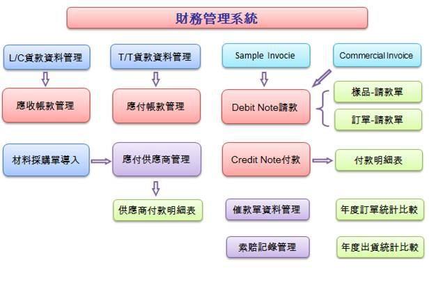 玩具ERP怎么选？