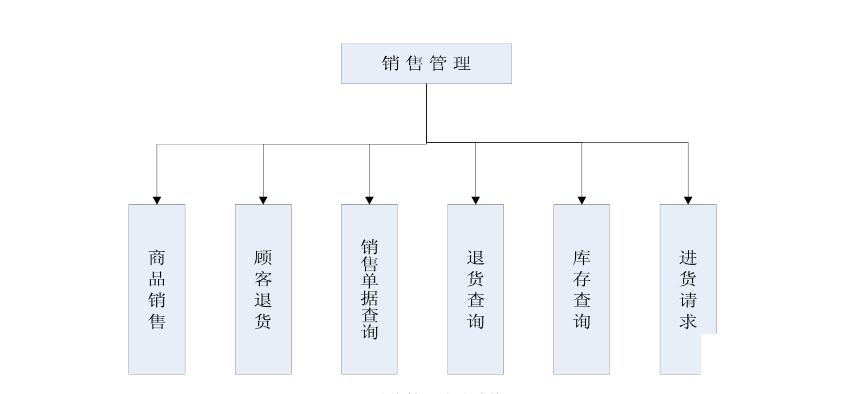 定制家居进销存管理系统怎么选？