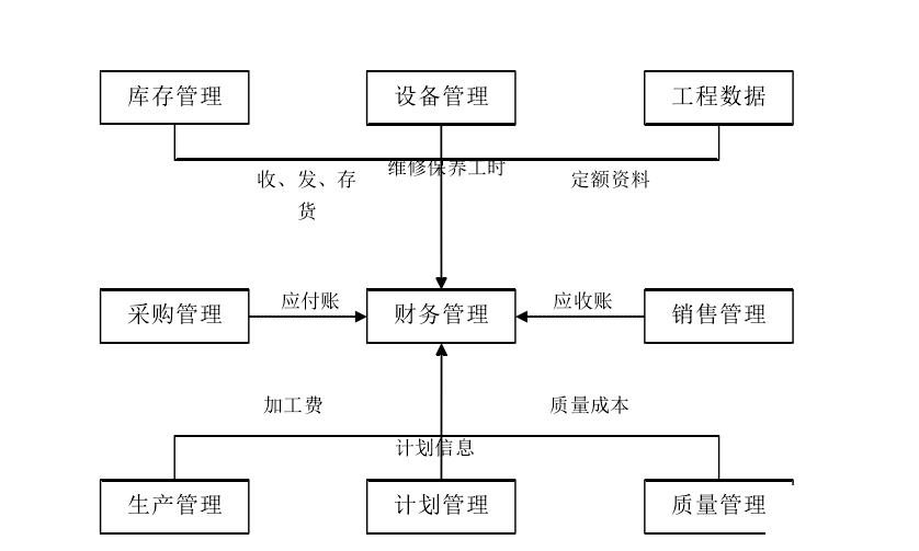 公司上erp怎么选？