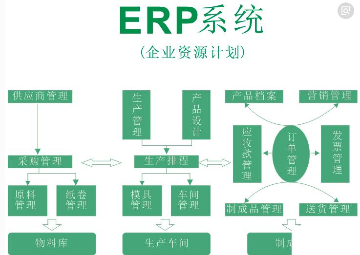 旅行社erp管理系统怎么选？