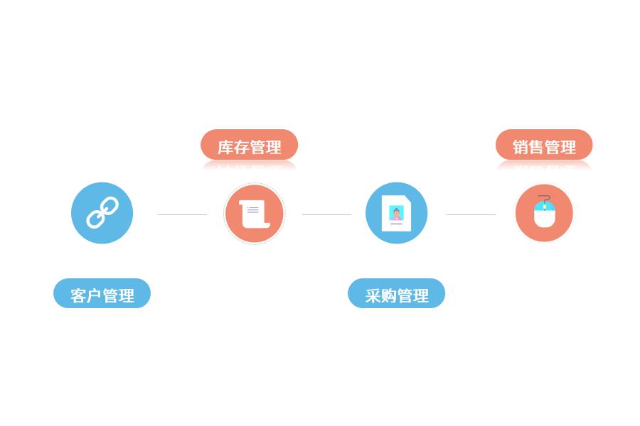 化工erp管理系统功能特点怎么选？