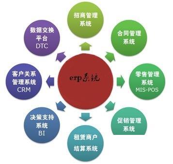 分销erp系统怎么选？