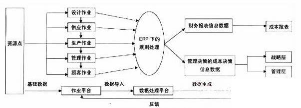 印刷erp系统管理软件怎么选？