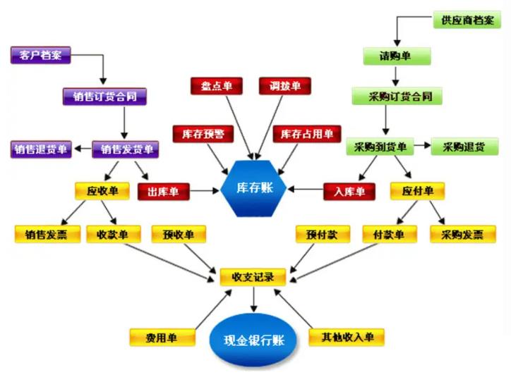 金店进销存软件怎么选？