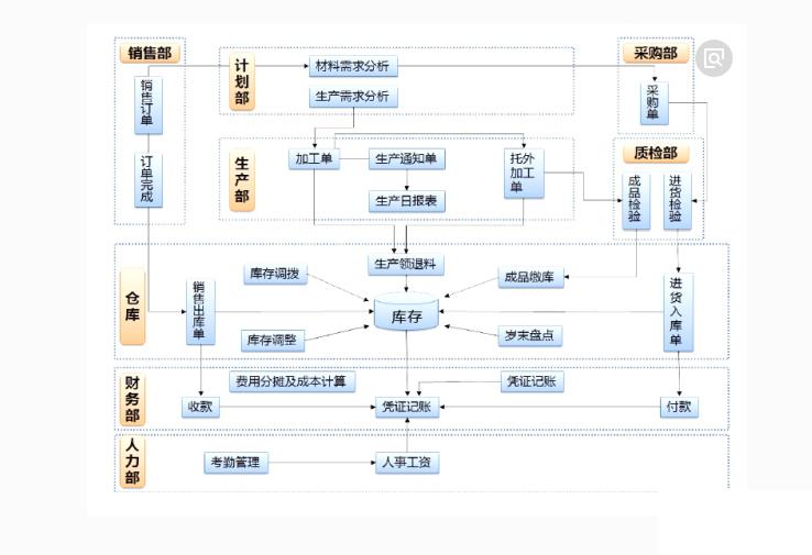 软包ERP怎么选？