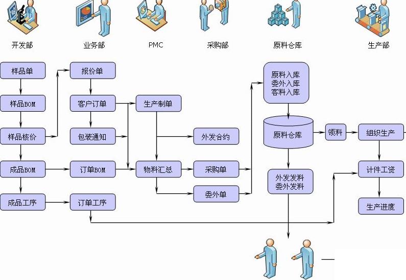 服装erp软件好怎么选？