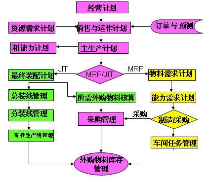 标准件ERP怎么选？