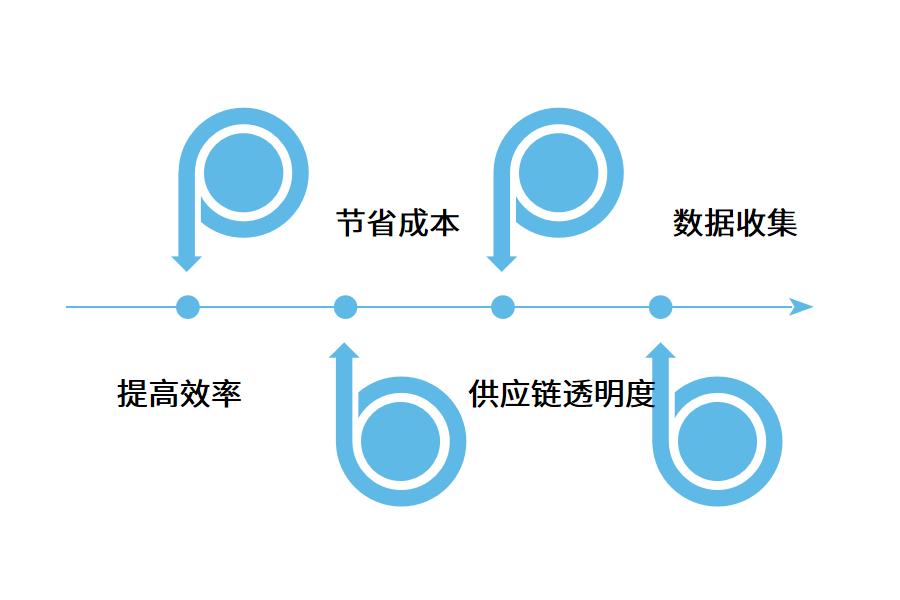 一款好用的仓库管理软件网络版怎么选？