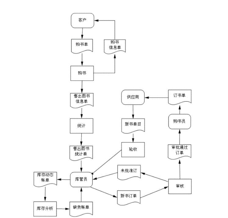 图书进销存管理系统怎么选？