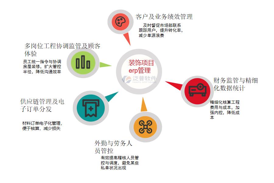 如何选择装饰项目erp管理系统怎么选？