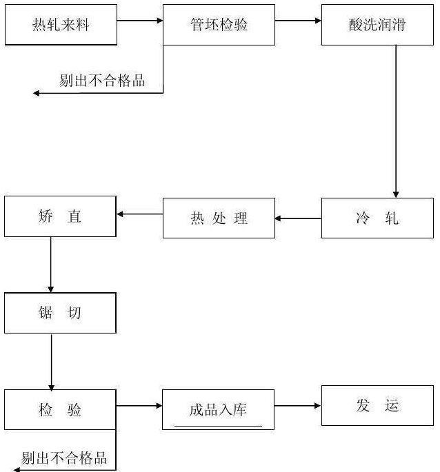 钢材行业erp管理软件怎么选？