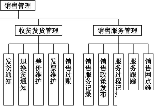 百货公司erp怎么选？