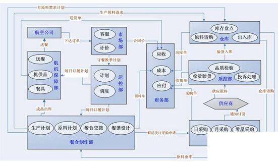 企业erp软件实施怎么选？