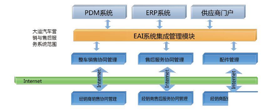 集团公司工业企业erp怎么选？