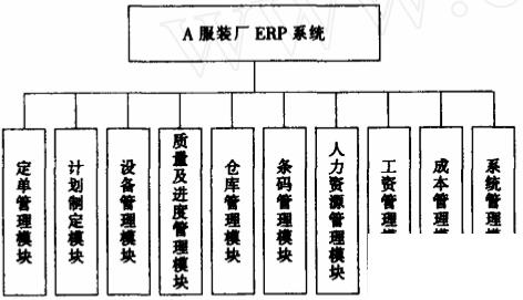 制衣业erp系统怎么选？